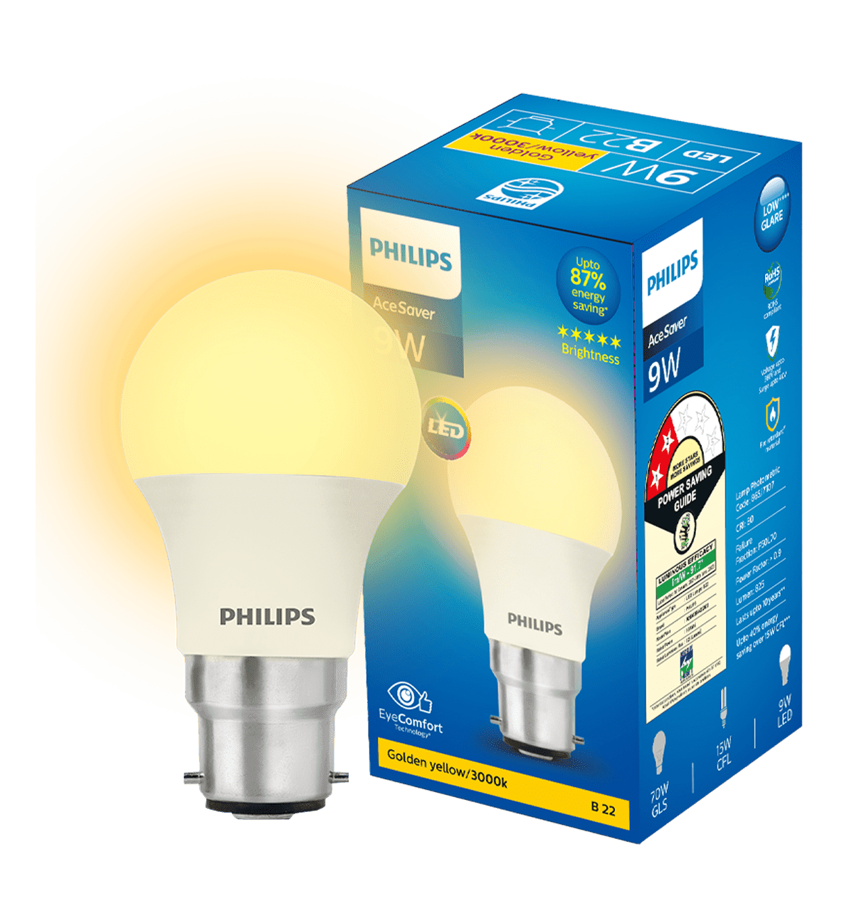 Bulbs & Electricals Near Me: Buy Bulbs & Electricals Online.