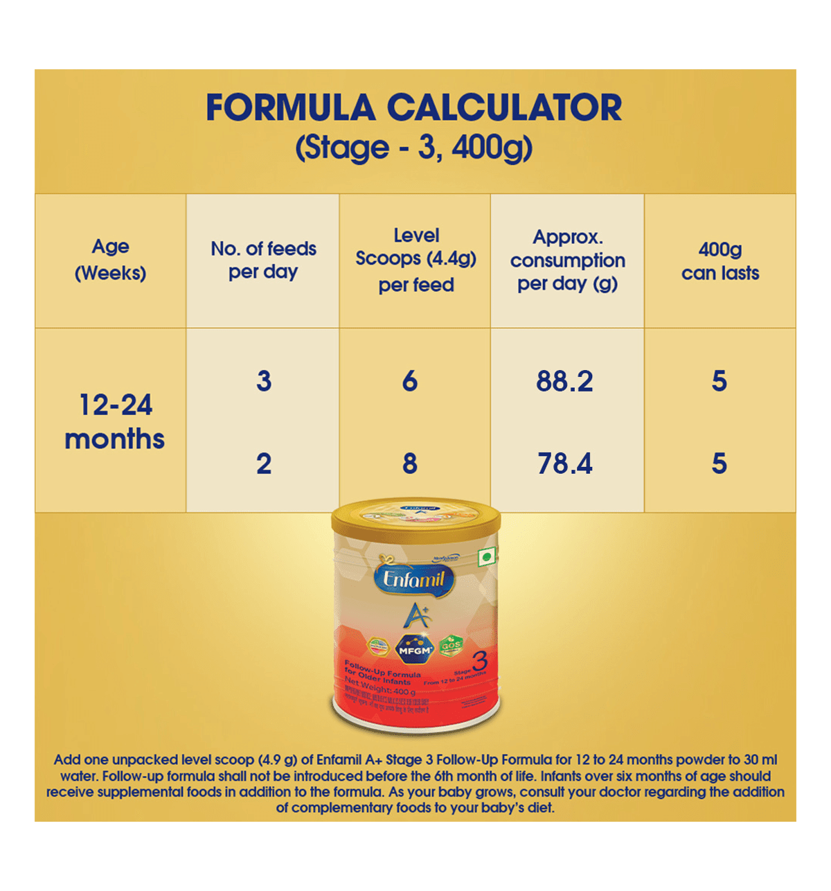 Buy Enfamil A+ Stage Followup Formula Online (400 g x 2) At Best