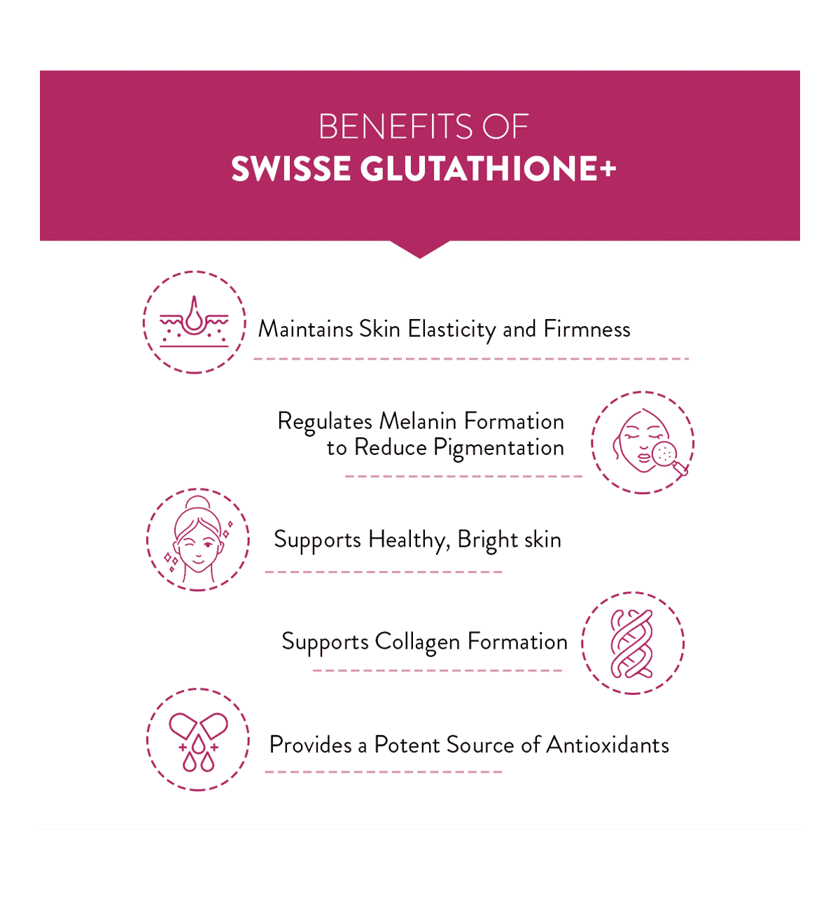 Buy Swisse Glutathione Tablets Online (30 pieces) At Best Price