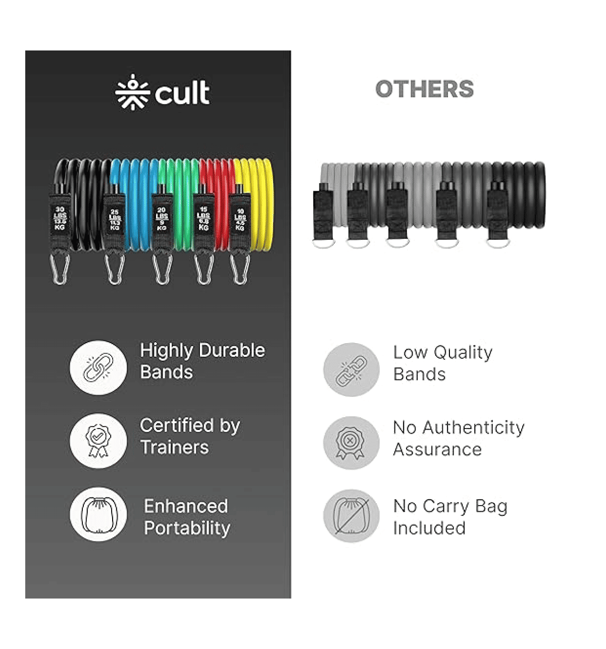 Cult 11-in-1 Resistance Tubes Set (Multicolor) - Image 5