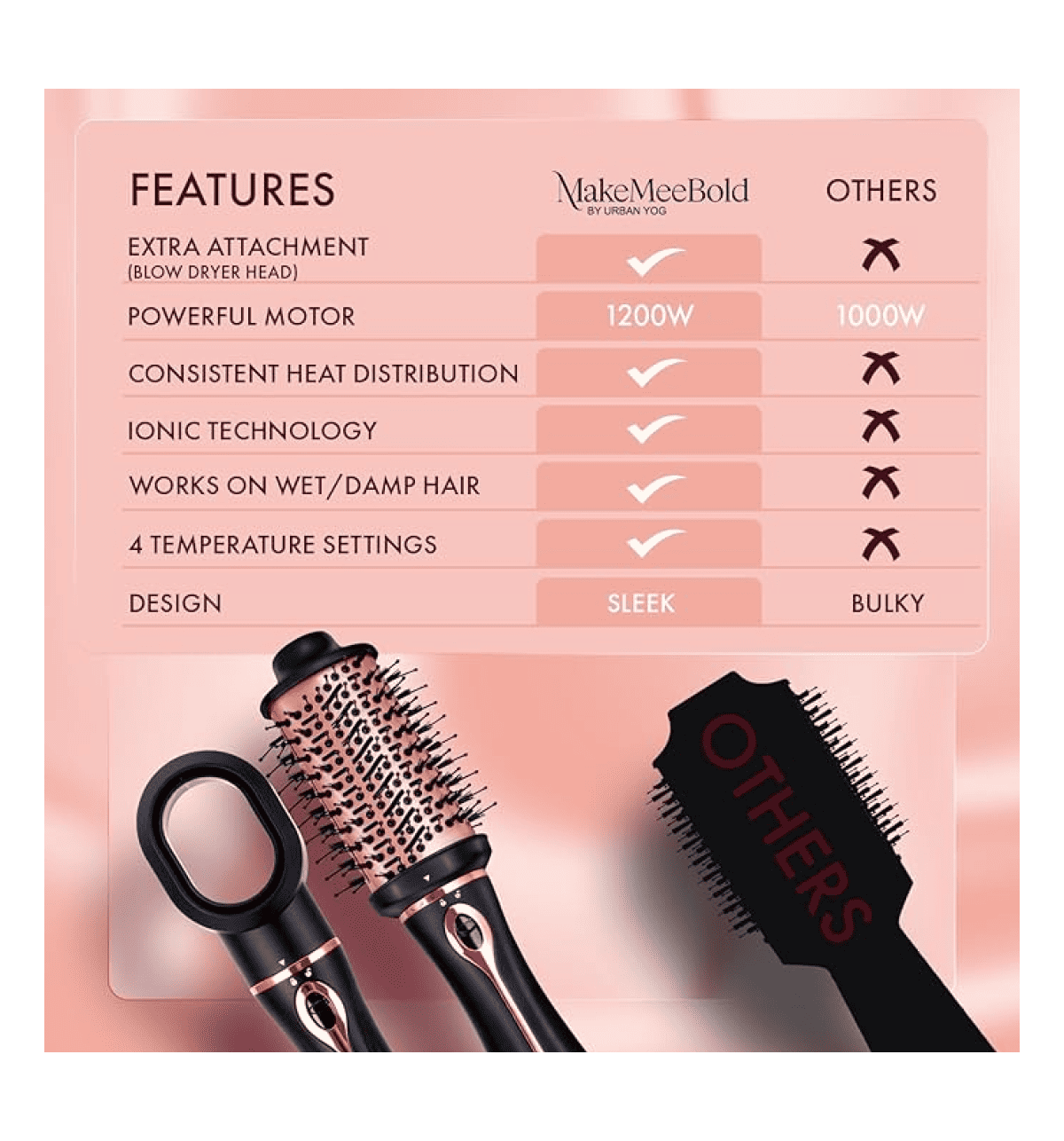 Buy Urban Yog Makemeebold 3-In-1 Hot Air Brush Barrel