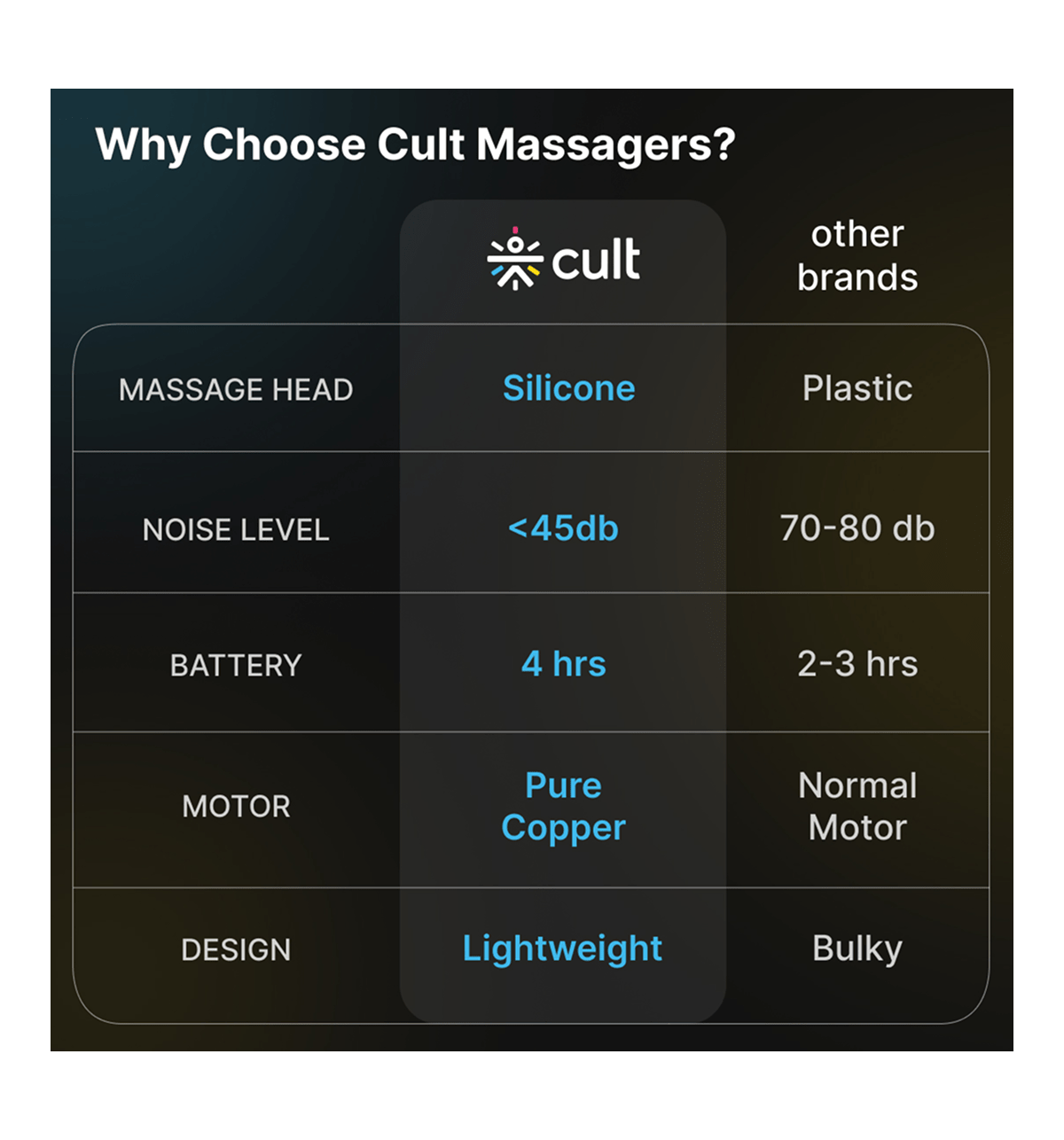 Cult Volt Full Body Gun Massager (Silicone Head, 4H Runtime, 6 Speed Modes, Black) - Image 4