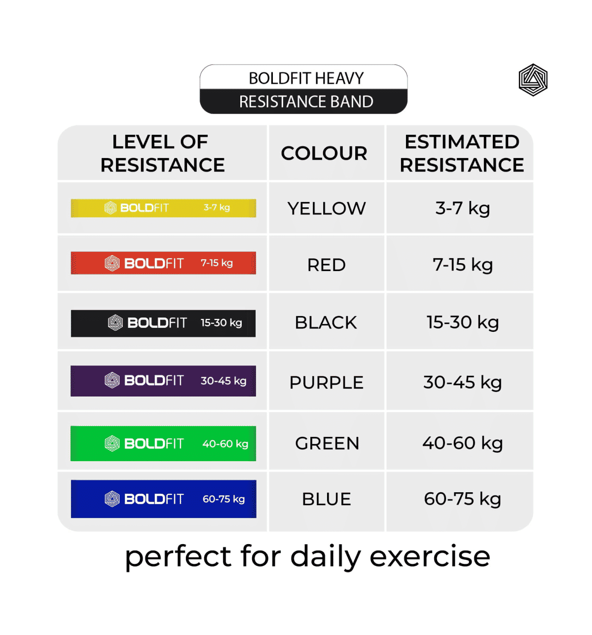 15 Kg Green Resistance Band Weight Buy Boldfit Heavy Resistance
