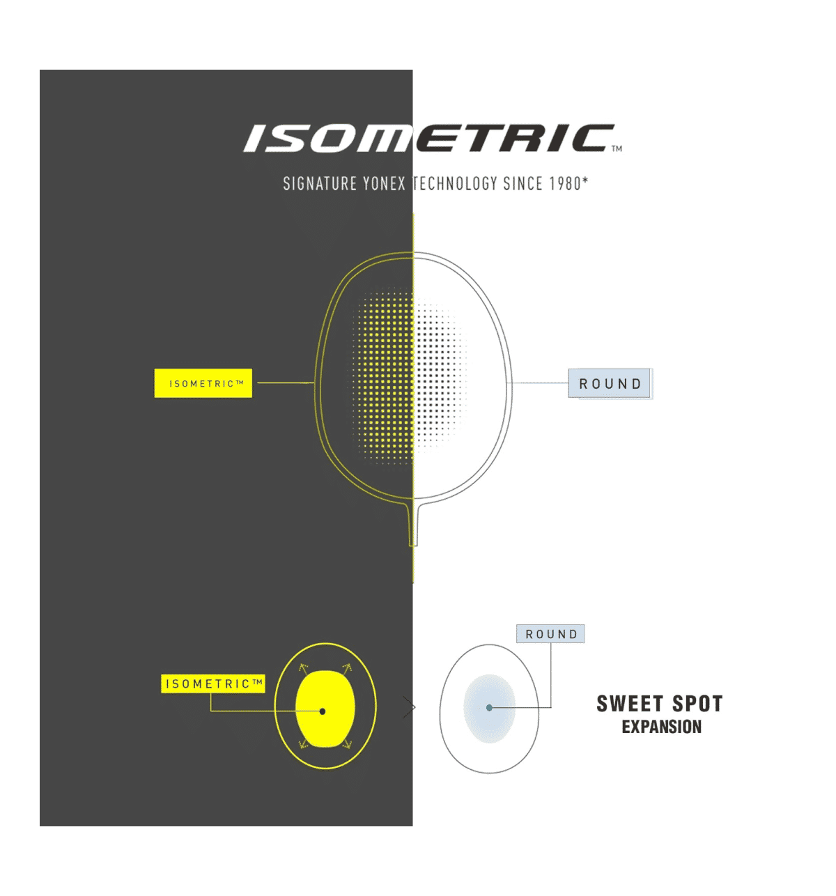 Yonex GR303I Aluminium Blend Badminton Racket - Image 7