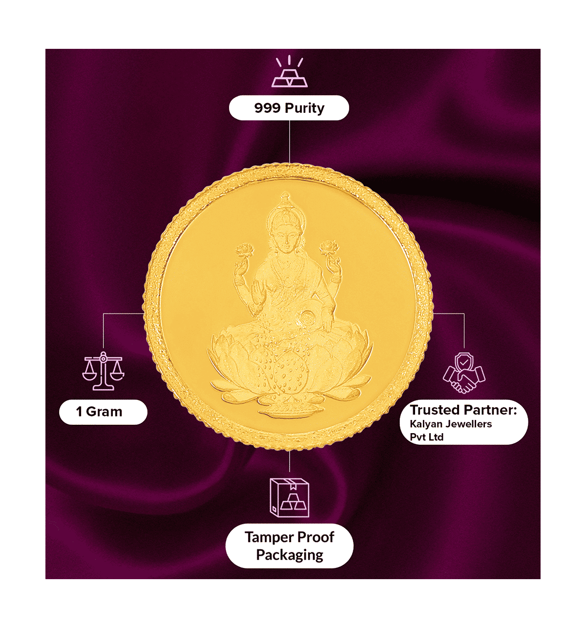 Kalyan Jewellers Lakshmi Coin Pendant Kalyan Jewellers Grams 24K