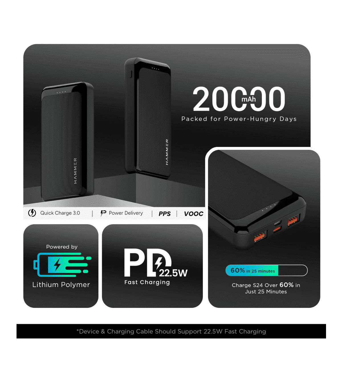 HAMMER Ultra Charge 20000mAh 22.5W Power Bank 20W PD Fast Charging, 3 Output, 2 Input Ports - Black - Image 3