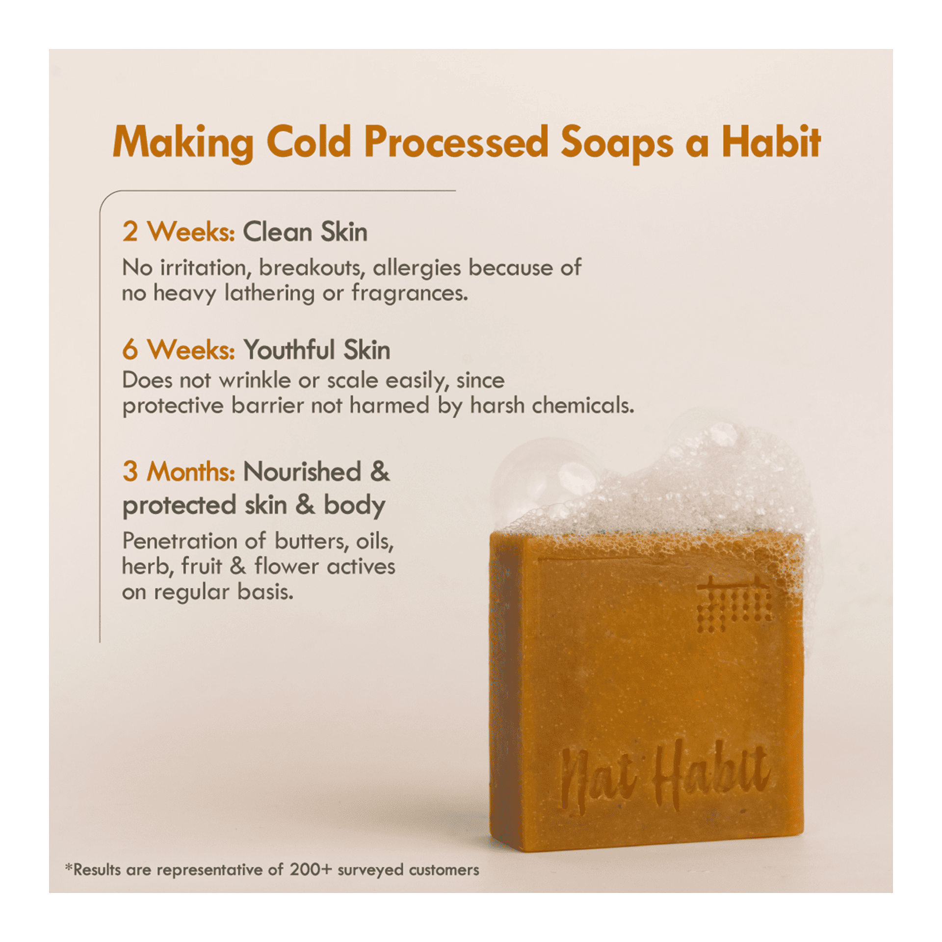 Nat Habit Turmeric Soap 125g - Image 5