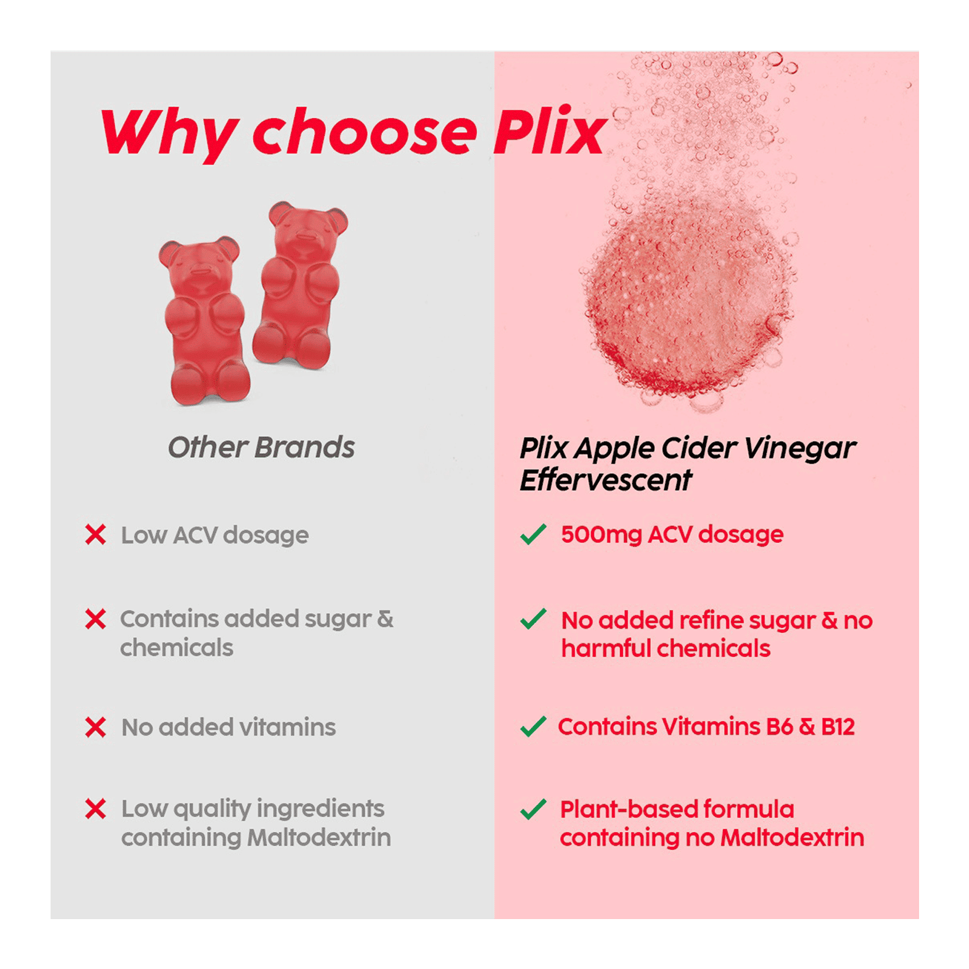 Buy PLIX Apple Cider Vinegar Effervescent for Weight Loss (Juicy Apple) -  Pack Of 4 Online (60 tablets) At Best Price