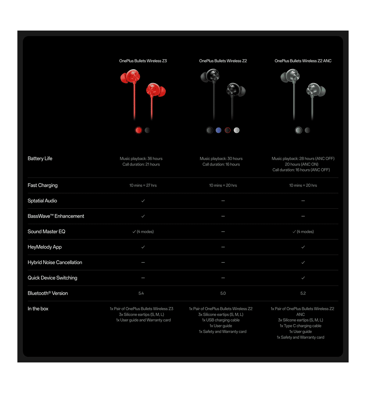 OnePlus Bullets Wireless Z3 Neckband, Blue - Image 8