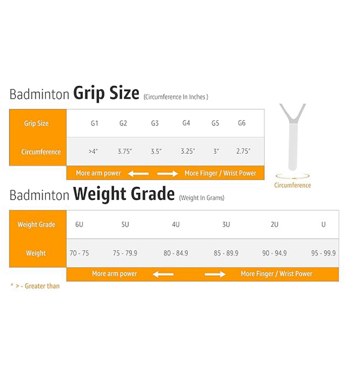 Yonex GR303I Aluminium Blend Badminton Racket - Image 9