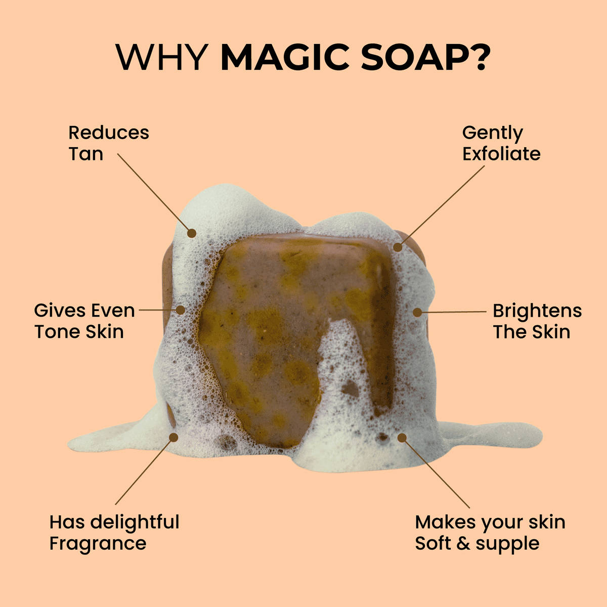 Ghar Magic Soap Sandal Wood And Saffron 3 Pack 300 g - Image 6