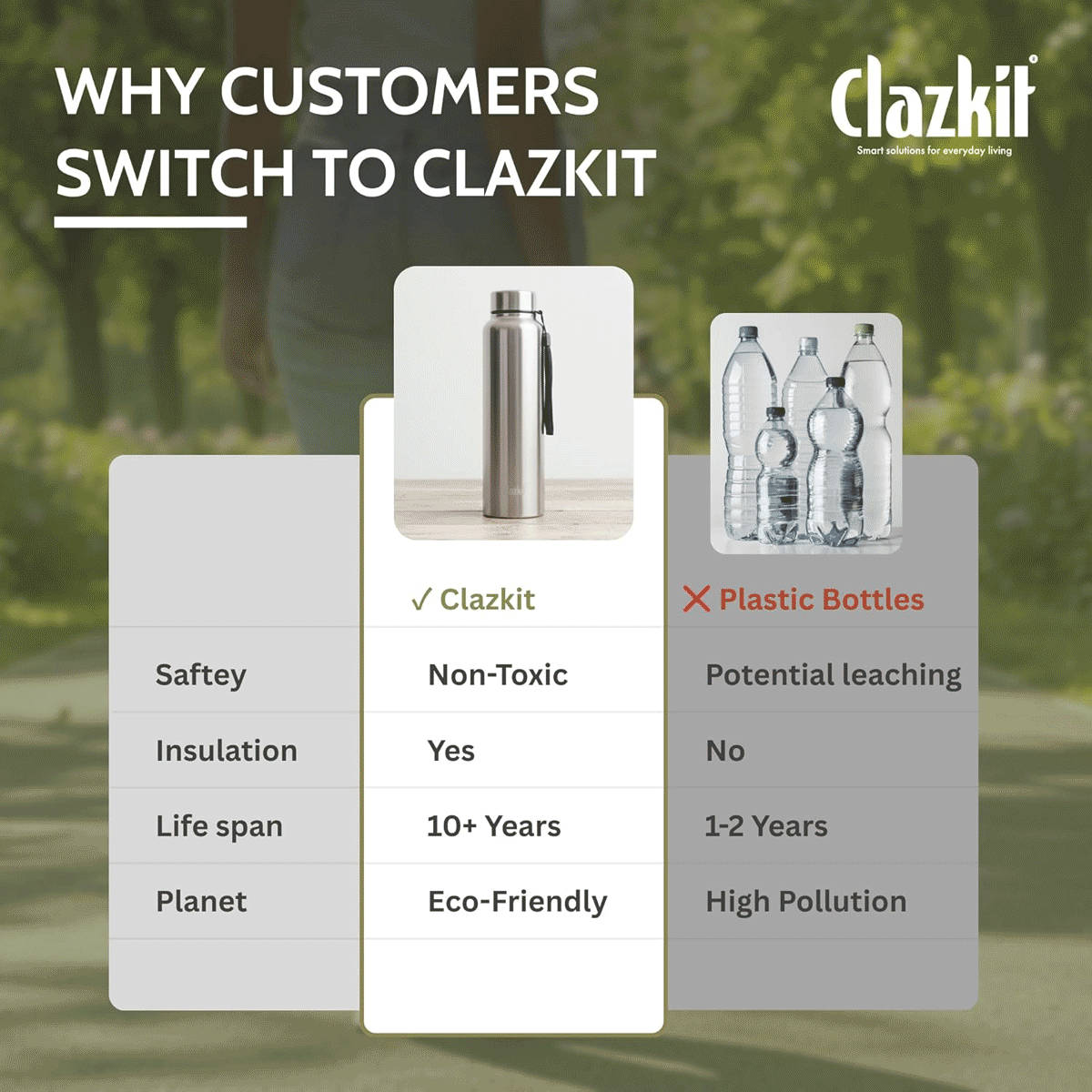Clazkit Stainless Steel Water Bottle 1L - Image 5
