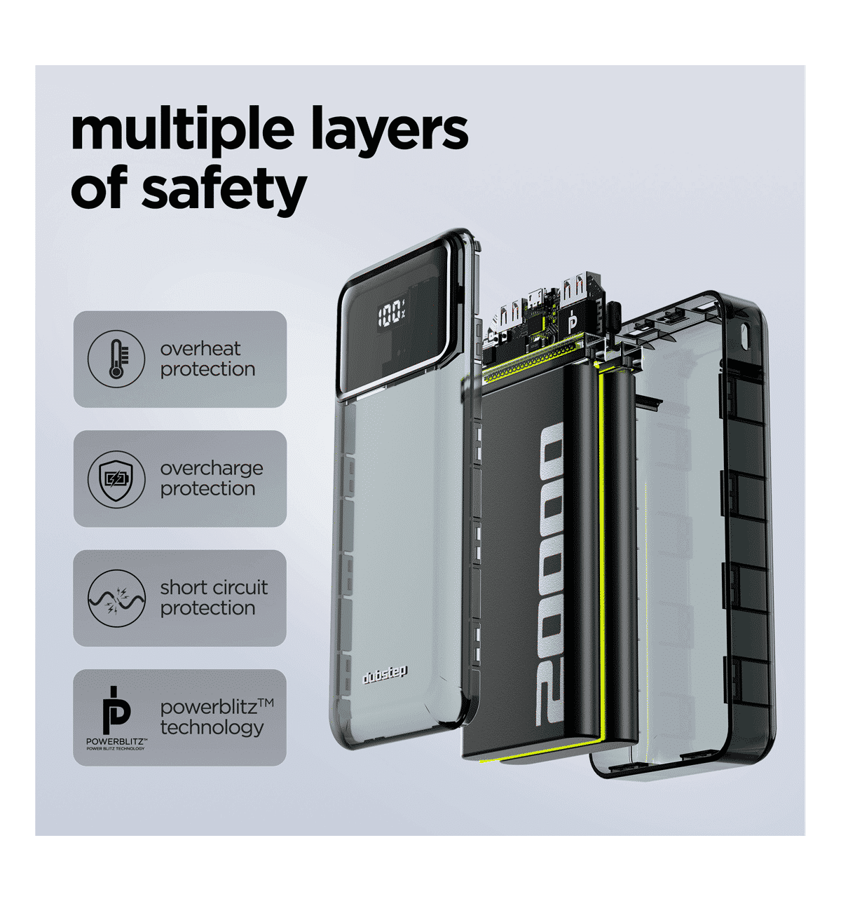 Buy Dubstep Powerblitz X4 20K 22.5W 20000 mAh Power Bank (with