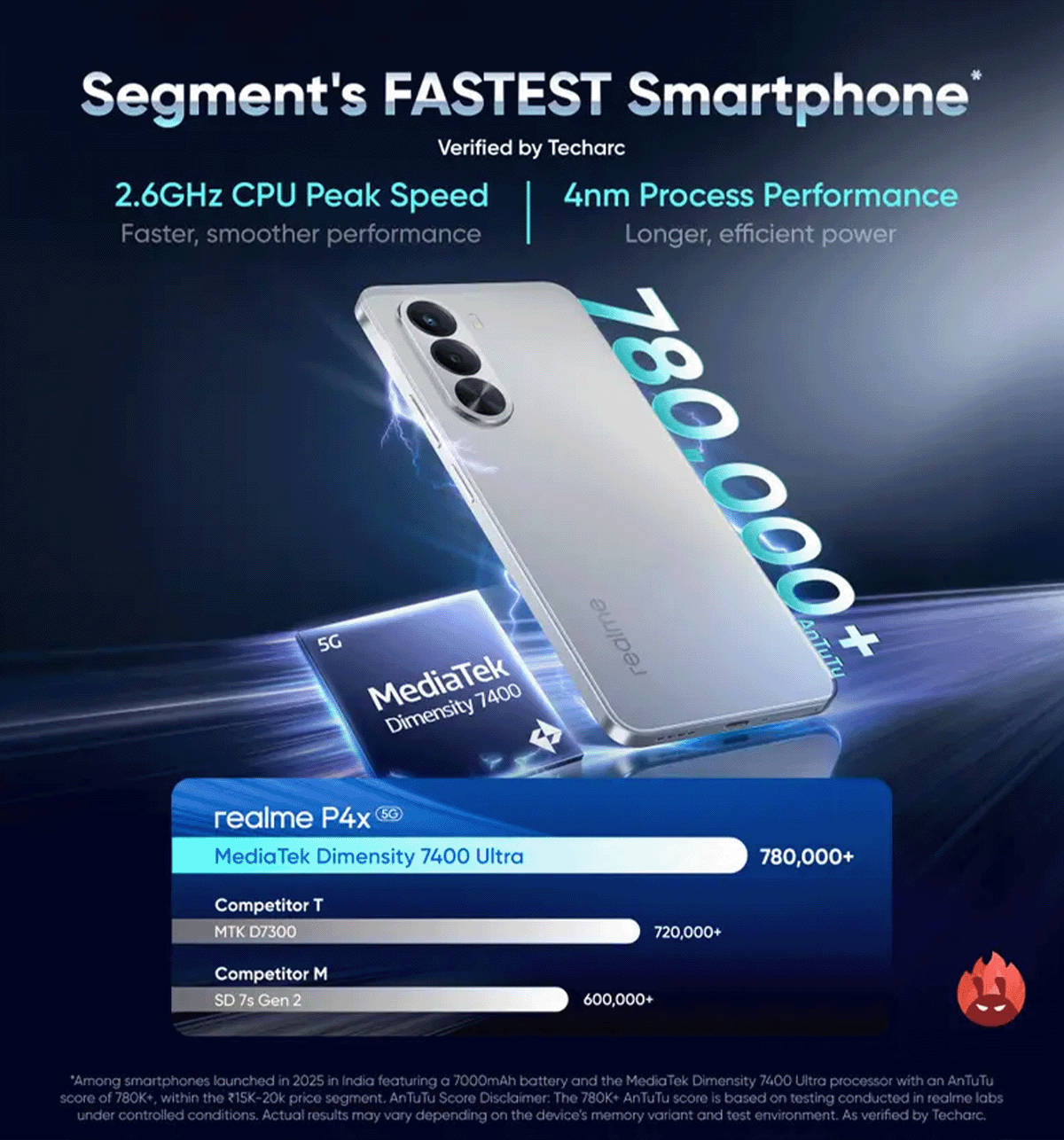 realme P4x 8GB 128GB 7000mAh Battery 50MP Camera 6.72" Silver - Image 11