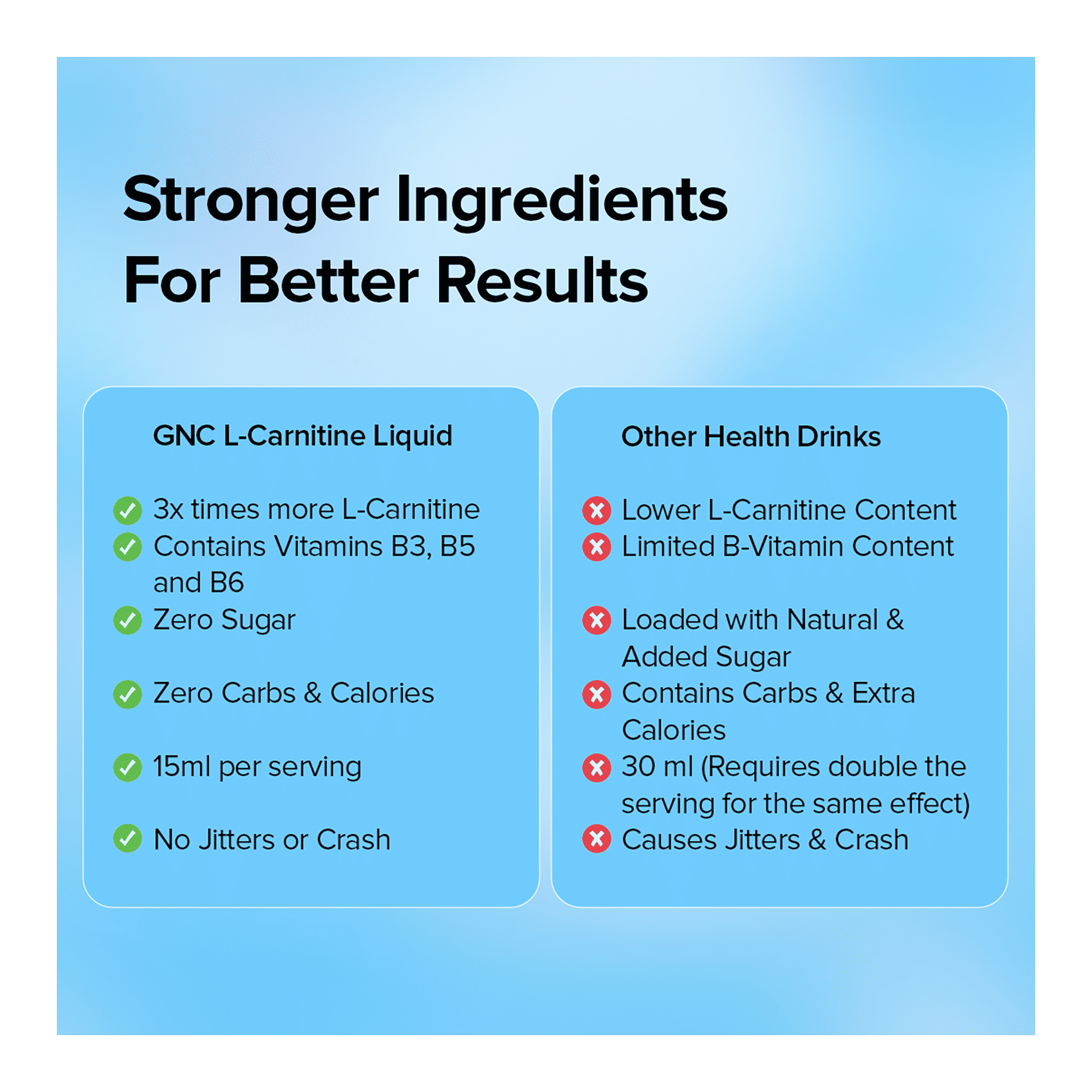 Buy GNC Liquid L-Carnitine | Orange | Burns Fat for Healthy Weight Loss |  Fast Acting with 3X Strength | Speedy Muscle Recovery | Added B Vitamins  Online () At Best Price