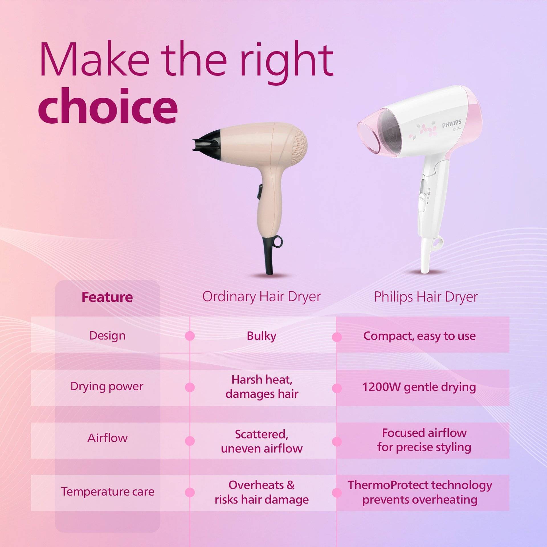 Philips HP8120/00 Thermoprotect Hair Dryer 1200W White - Image 4