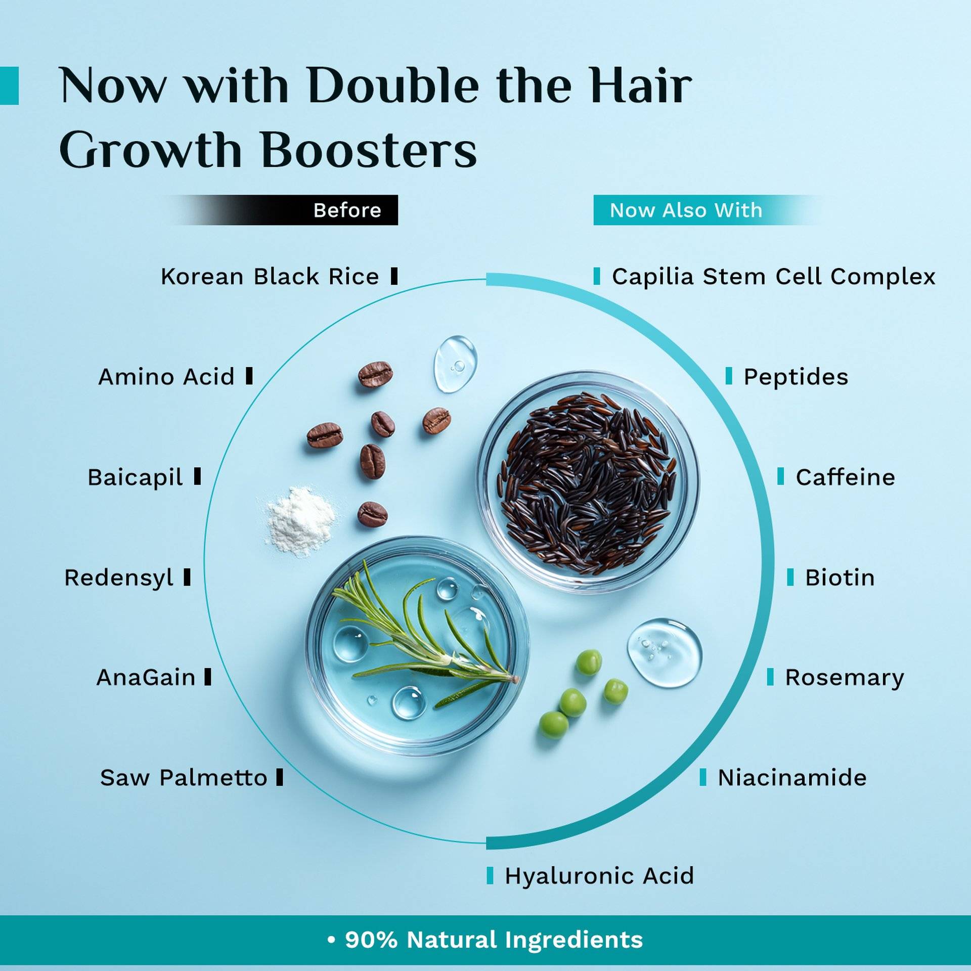 Pilgrim Redensyl 3% + Anagain 4% Hair Growth Serum - Image 7