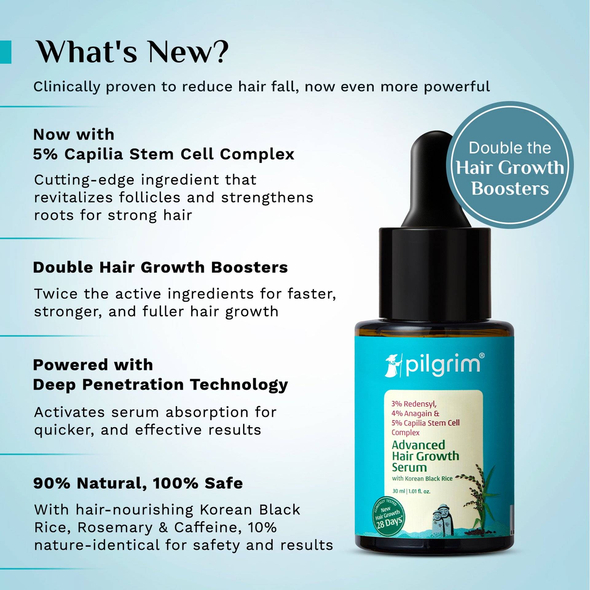 Pilgrim Redensyl 3% + Anagain 4% Hair Growth Serum - Image 6
