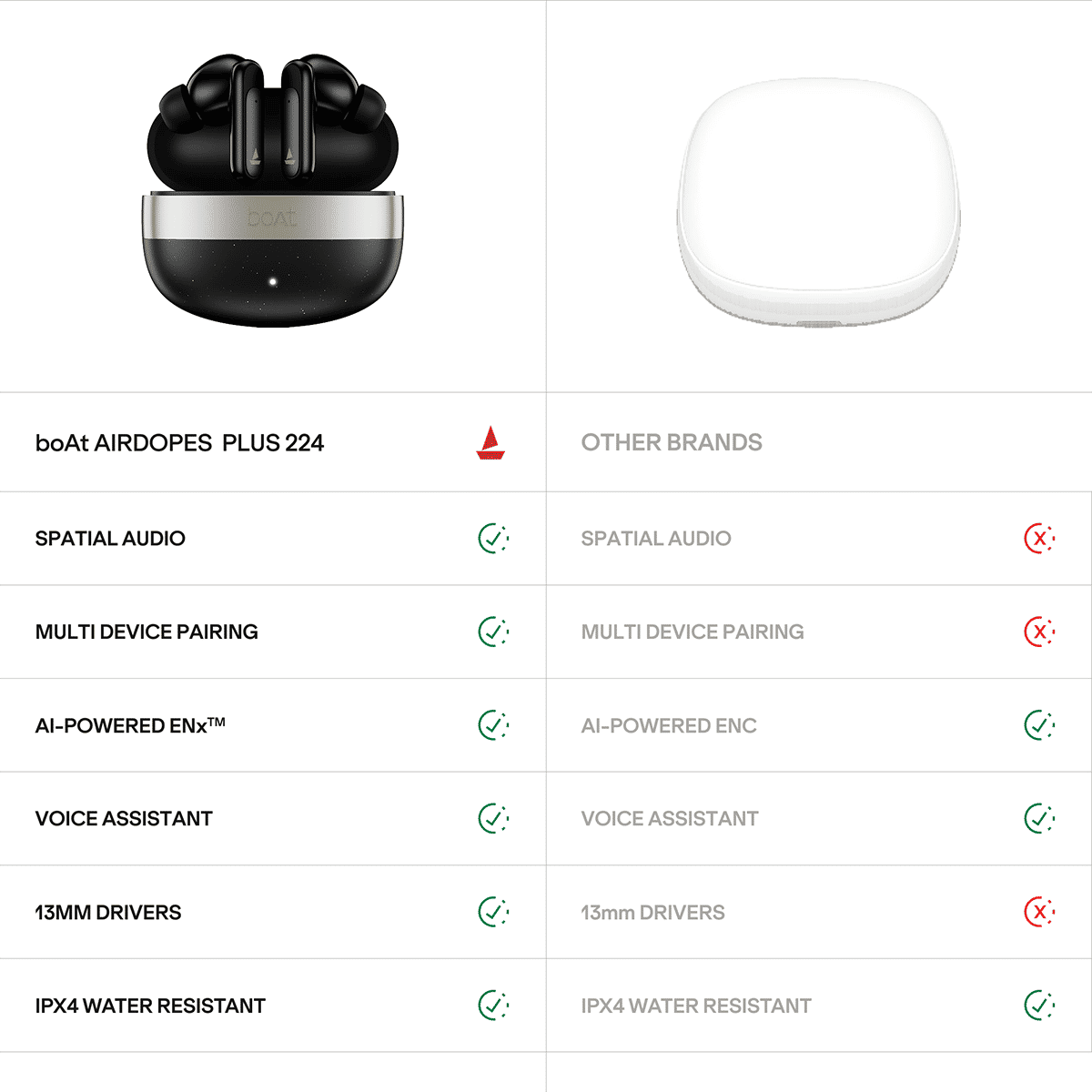 boAt Airdopes Plus 224, 60H Battery, BT v6.0, Forest Green - Image 9
